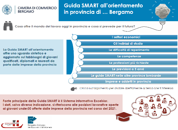 Guida Smart all'orientamento in provincia di bergamo